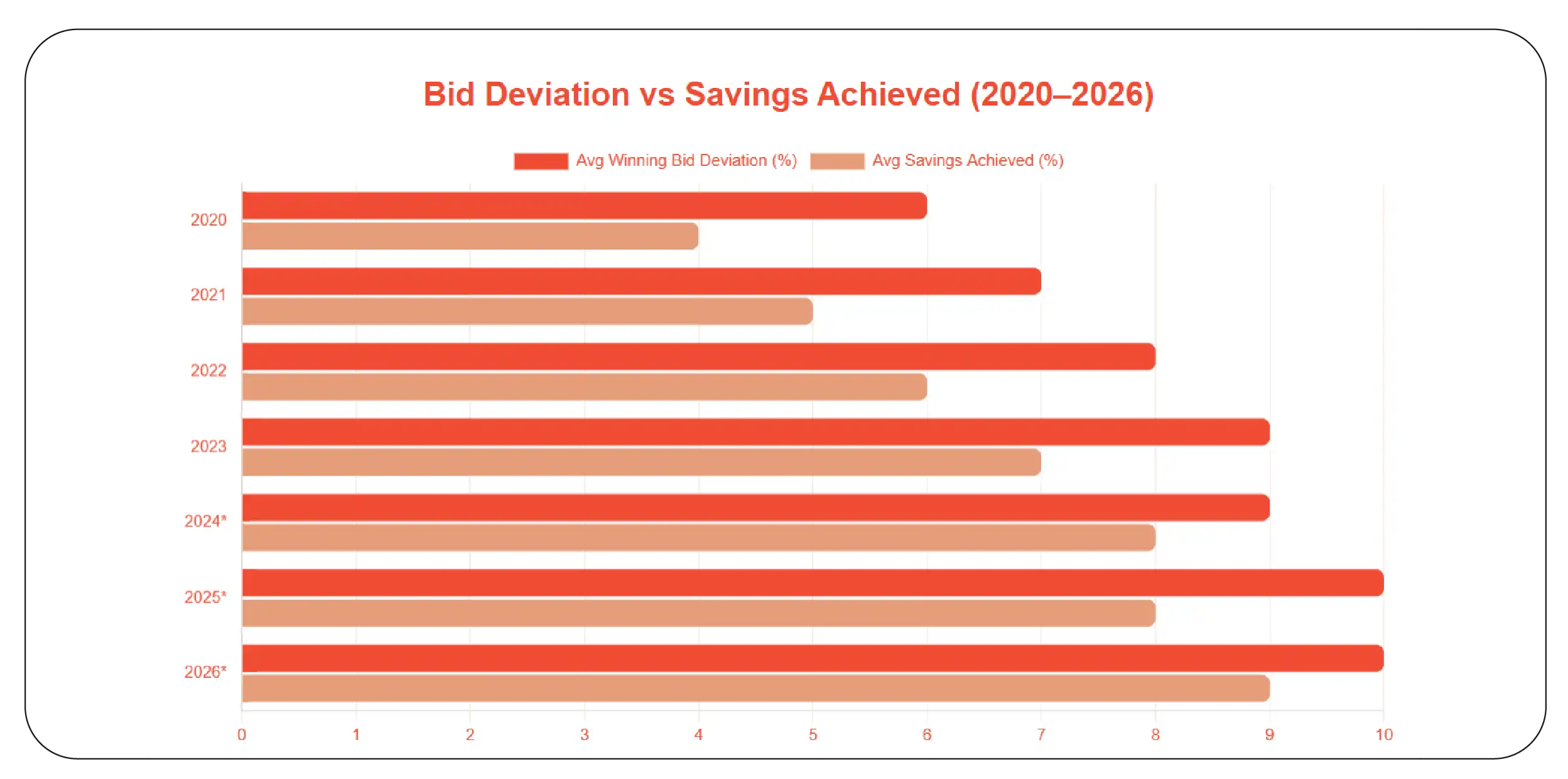 Financial Comparison and Competitive Benchmarking